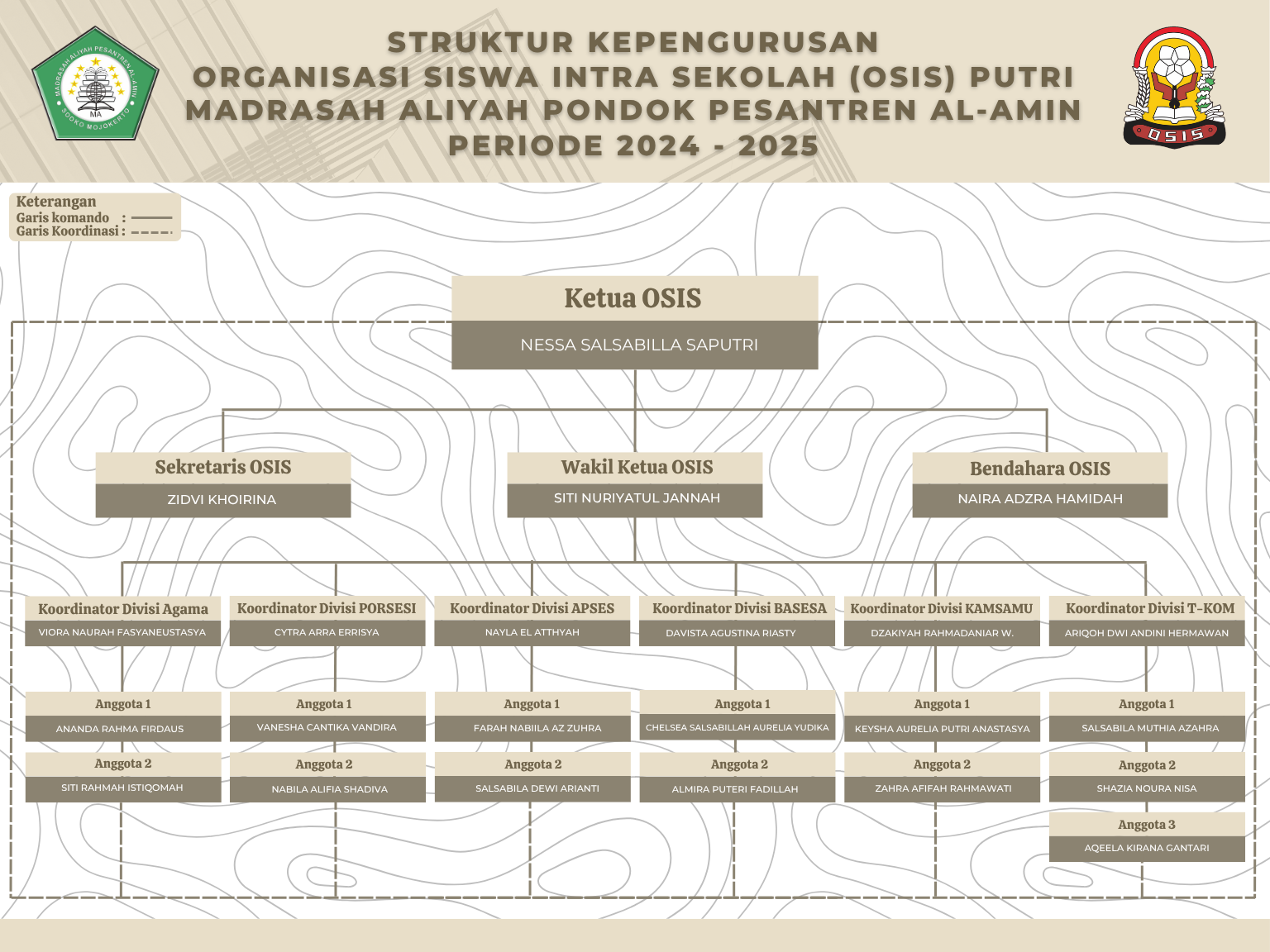Struktur OSIS MA Putri
