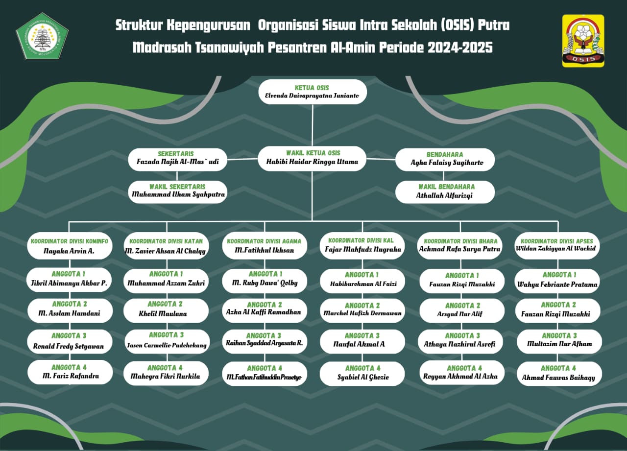 Struktur OSIS MTs Putra
