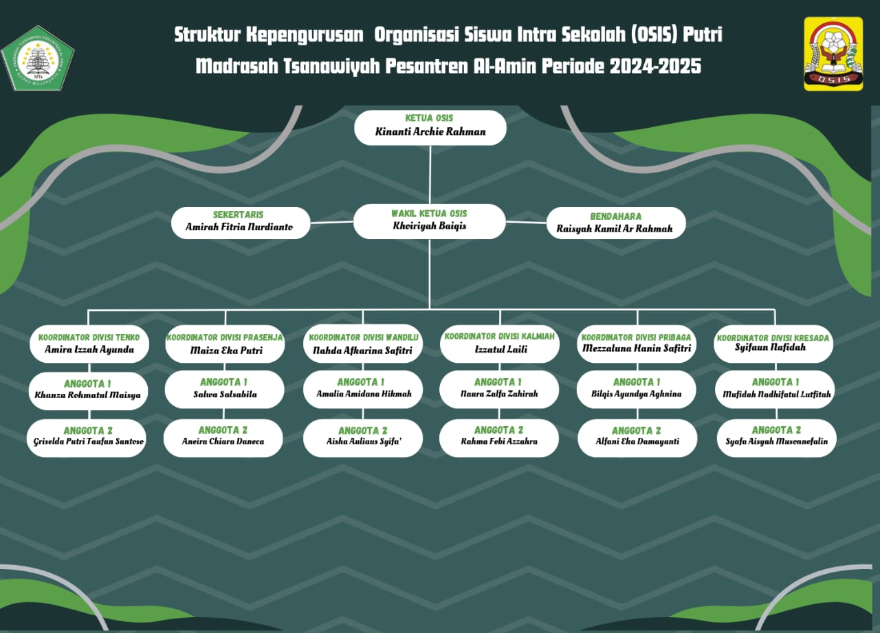 Struktur OSIS MTs Putri