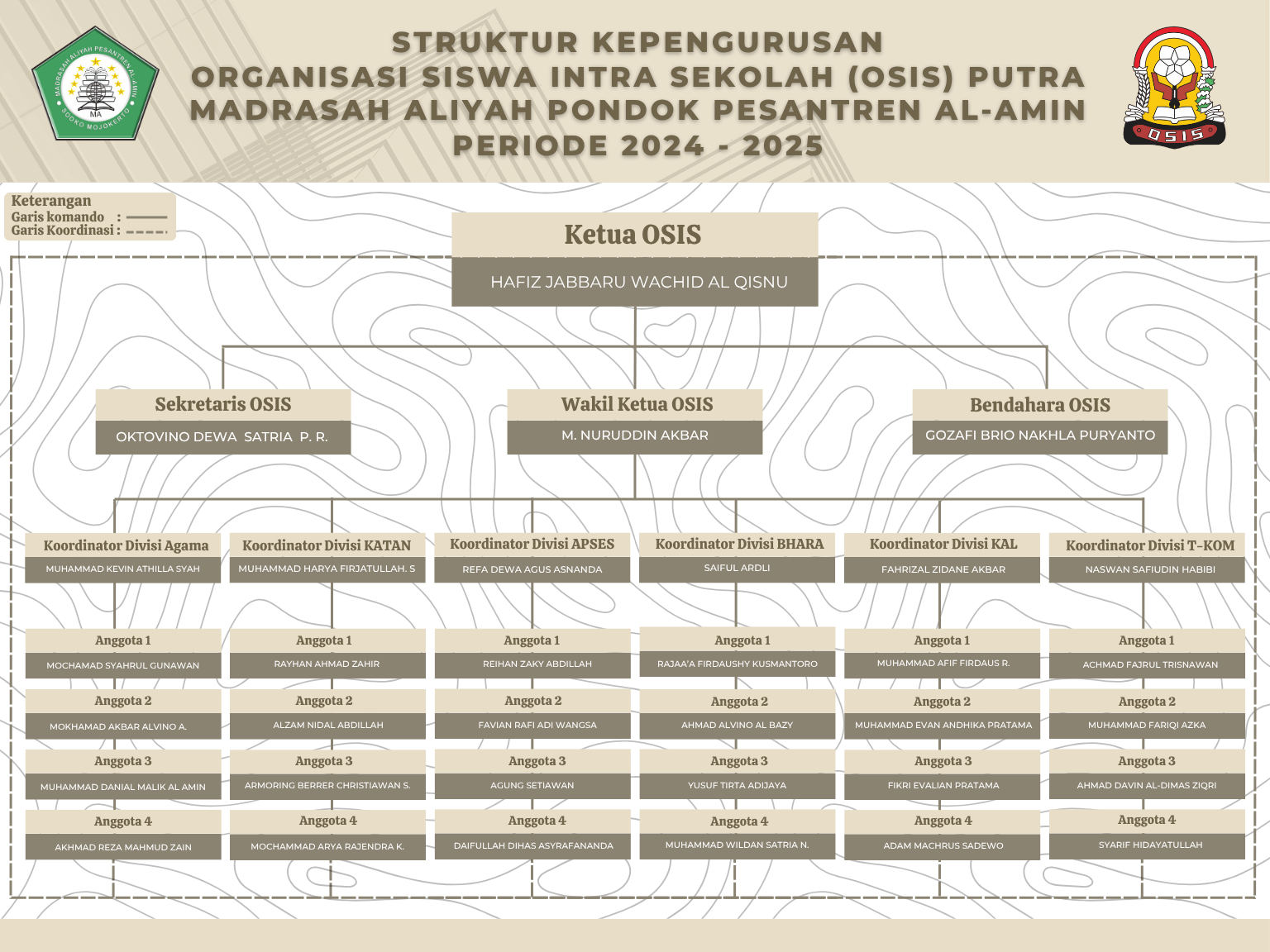 Organisasi Siswa Intra Sekolah